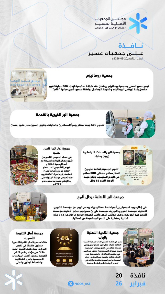 مجلس الجمعيات الأهلية بمنطقة عسير tweet media
