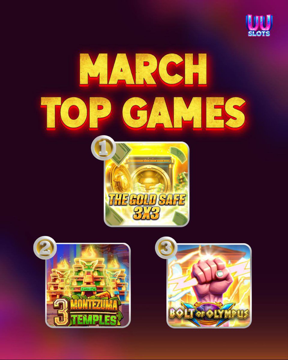 uuslots's tweet photo. 🎰 March Top Games 排行出炉！⚡

🔥 本月最热三款游戏：
🥇 The Gold Safe 3x3 – 爆金率超高
🥈 Montezuma Temples – 连消爽感直接拉满
🥉 Bolt of Olympus – 雷神一击，倍数狂飙

💰 别再乱选游戏了
👉 跟着榜单玩，才是真的会赢

#UUSlots #TopGames #SlotsGames #BigWin #Slot #WinningList https://t.co/0KPp0S2Np9