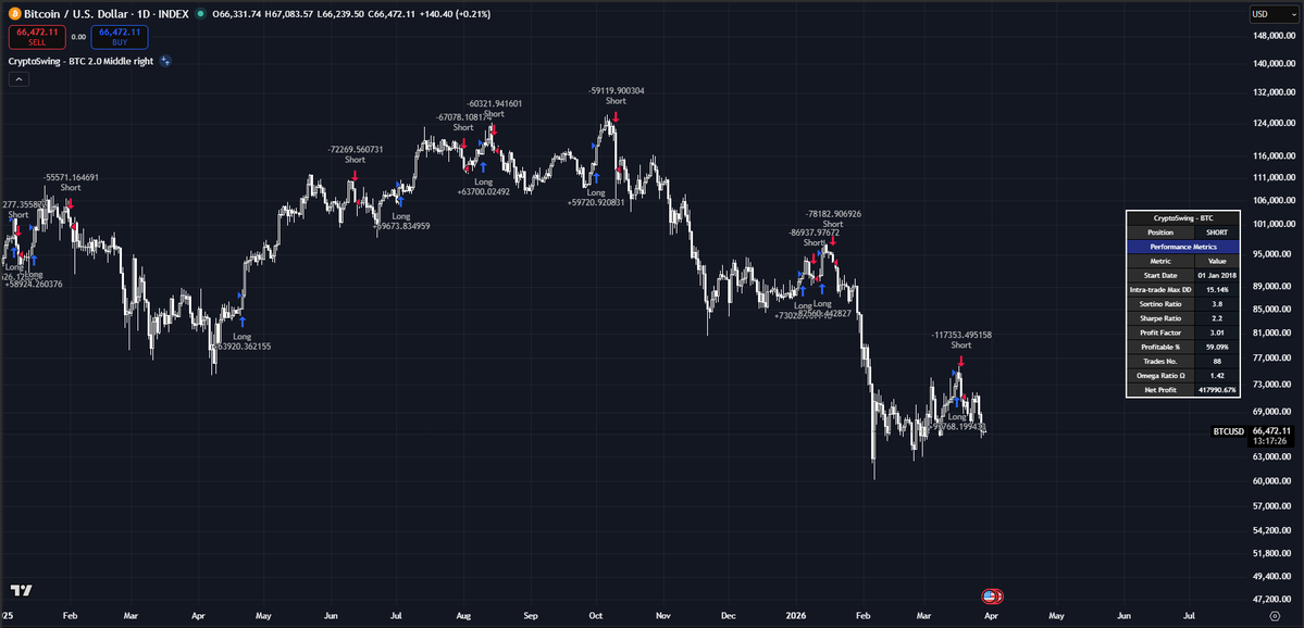 CryptoSwing Systems tweet media