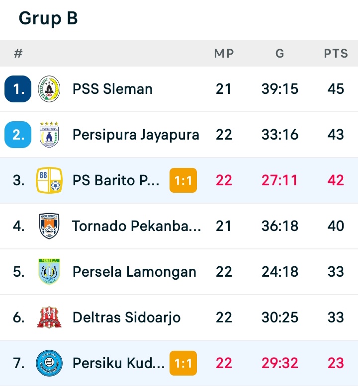 Indos FC tweet media
