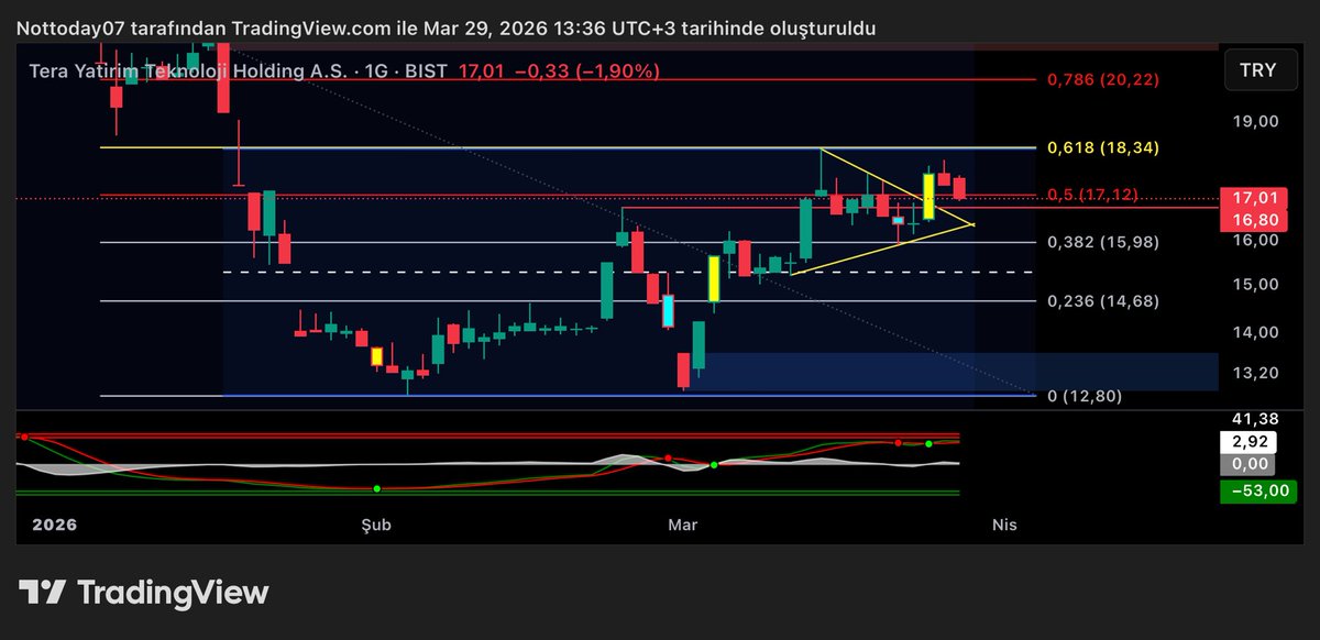 𝕏 Red Trader tweet media