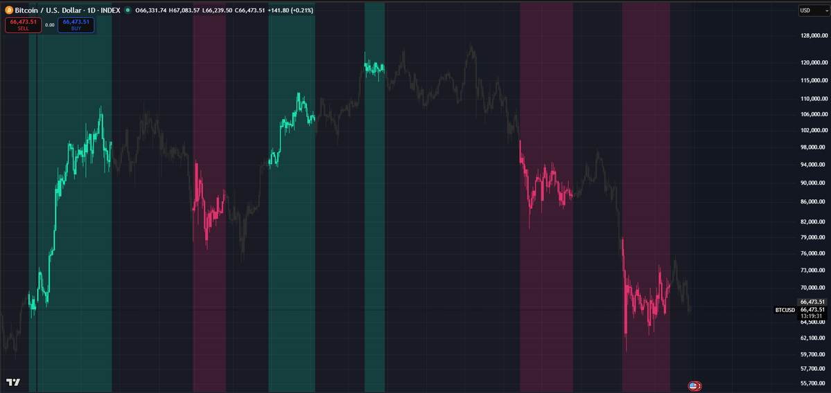 CryptoSwing Systems tweet media