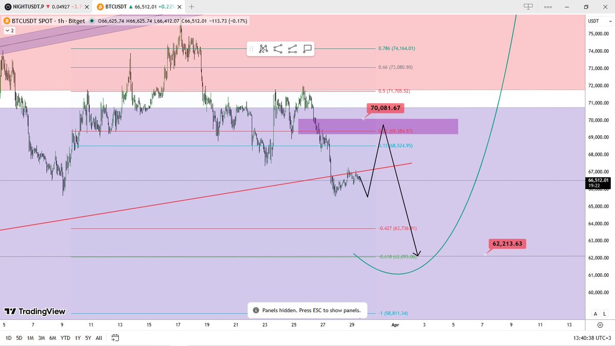 Trade Craft | Crypto Analysis tweet media