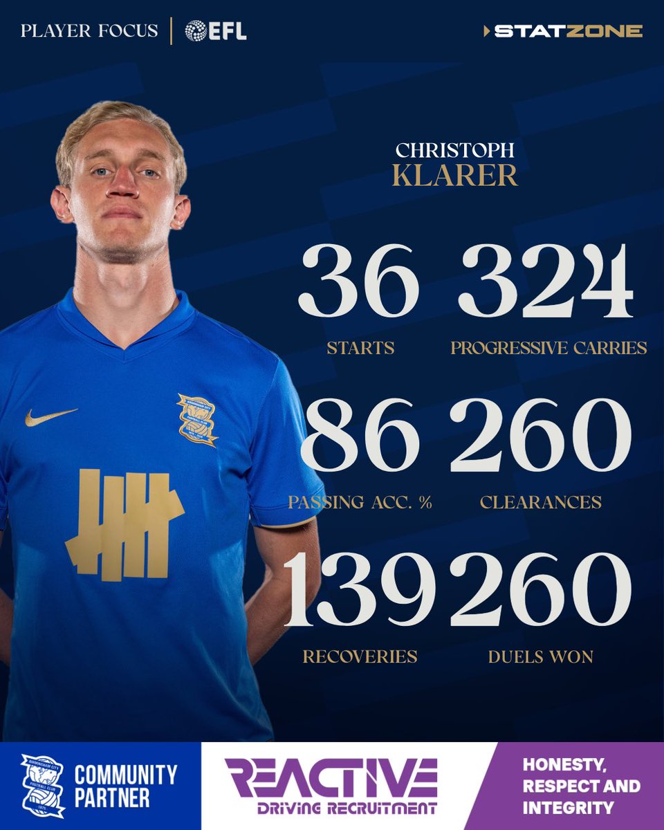 Birmingham City FC tweet media