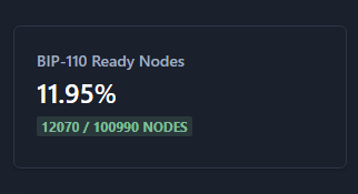 BoozyTheClown | BIP-110 tweet media