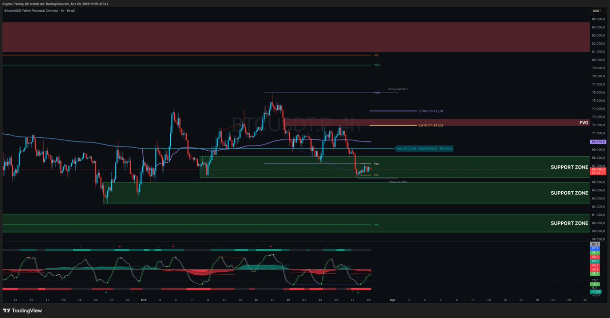 Crypto Trading DE tweet media