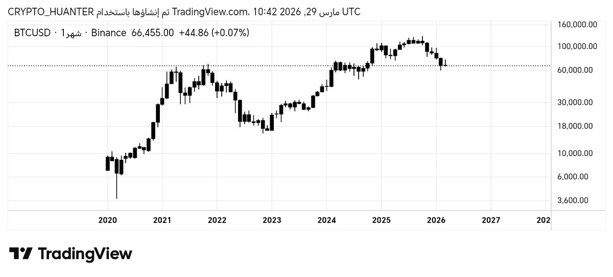 AYMAN 📈 tweet media