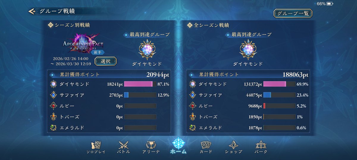 Holeaky's tweet photo. 今期全然触れてなかったけど
tier1握って滑り込みグラマス！！

終盤はロイヤルには5分で
他は8割くらい勝てた https://t.co/wQQWqt8cAN