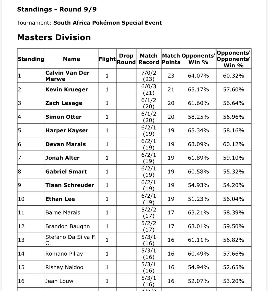 Zach Lesage tweet media