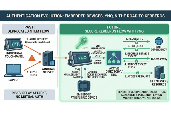 Visuality Systems tweet media
