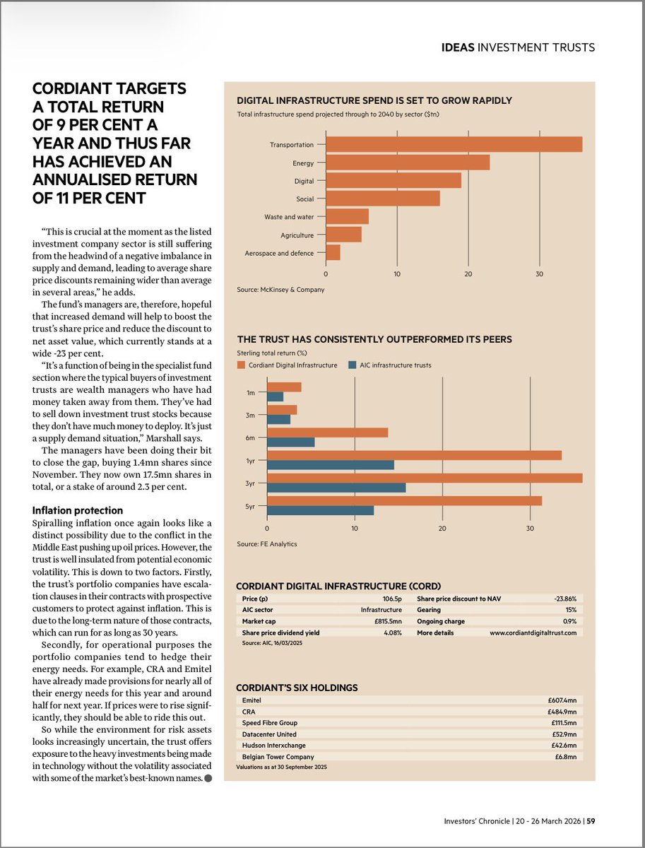 FinanceTiger's tweet image. 📰 #CORD is up around 50% since and has nicely grown its dividends. The IC has now a BUY recommendation.
