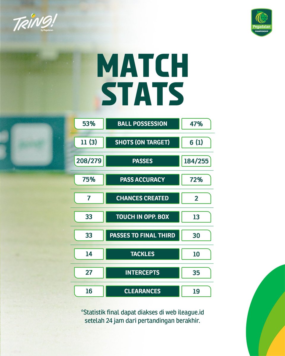 Pegadaian Championship tweet media