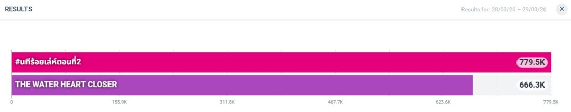 โทกิคุง วราติน tweet media