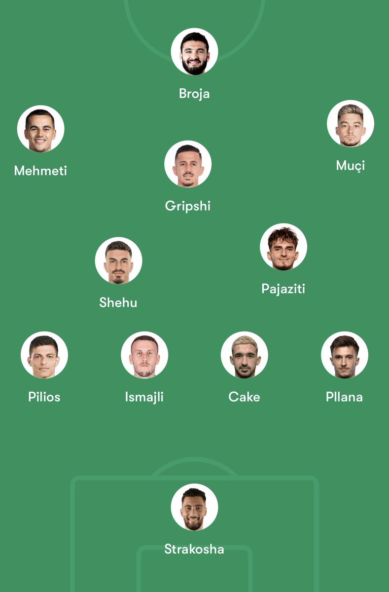 Albanian football🇦🇱 tweet media