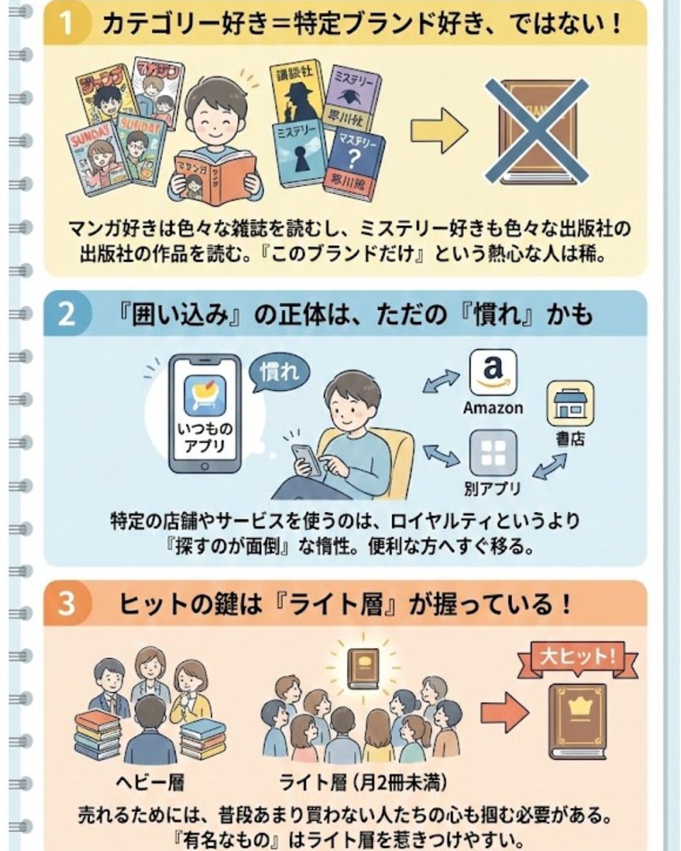 飯田一史 tweet media