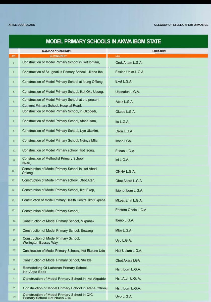 Cavil Inwang tweet media