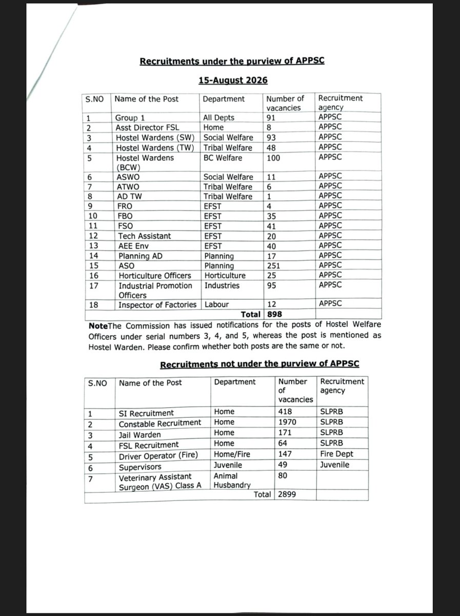 𝗔𝗣 𝗚𝗢𝗩𝗧 𝗝𝗢𝗕𝗦 𝗔𝗦𝗣𝗜𝗥𝗔𝗡𝗧𝗦 tweet media