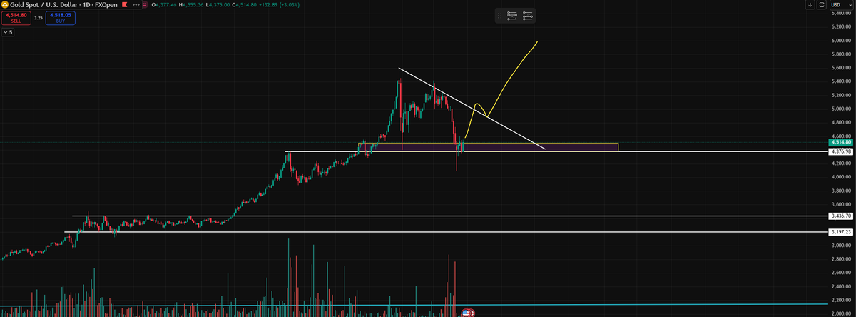 Habeaz¥ 🐐 tweet media