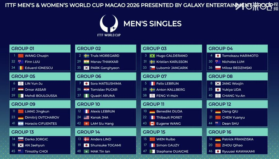 Actu Ping 🏓 tweet media