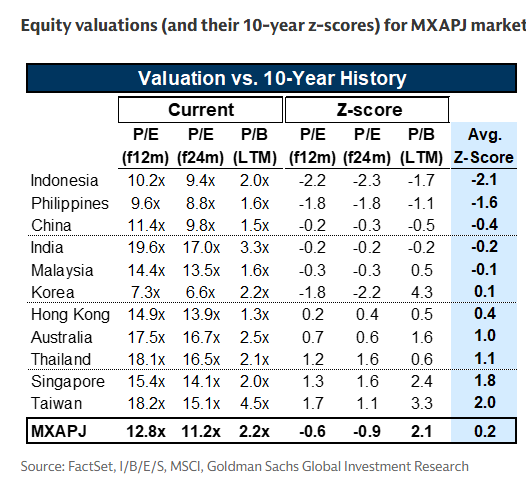 Mike Zaccardi, CFA, CMT 🍖 tweet media
