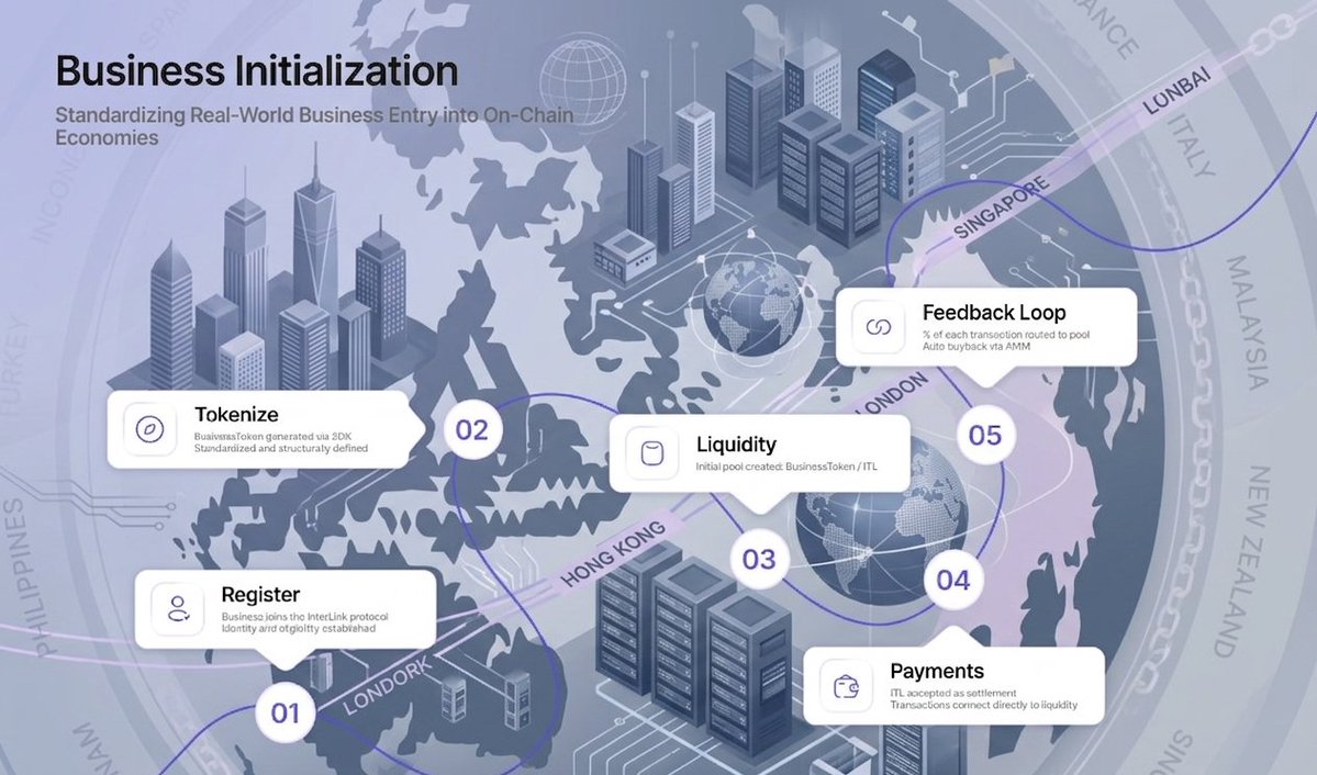 AICRYPTO base.eth | Interlink Labs Ambassador tweet media