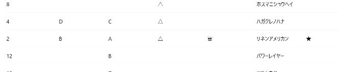 むそうの競馬情報 tweet media