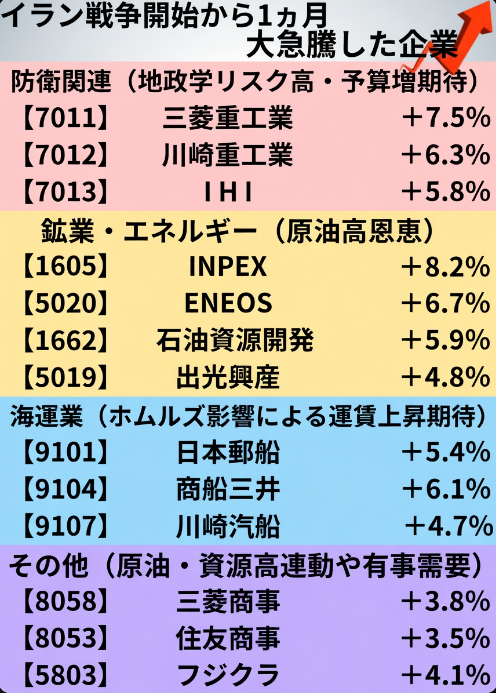 優良株予測👊投資家👊 tweet media