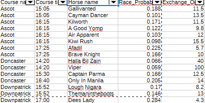 Floyds Horse Racing | Race Rating tweet media