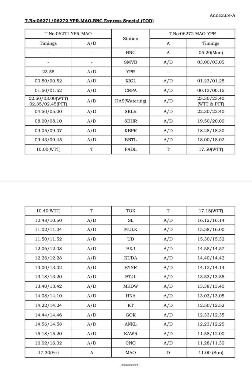 Dakshina Kannada District Railway Users tweet media