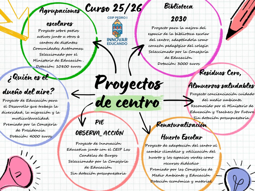 CEIP PEDRO I tweet media