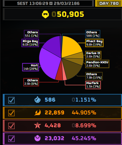 Kill one bugdivers per day, save democracy and super-Earth.