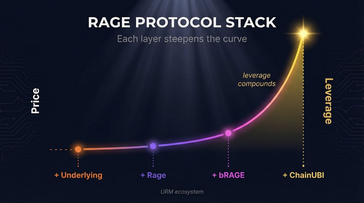 RAGE | Derivative Token on Base tweet media