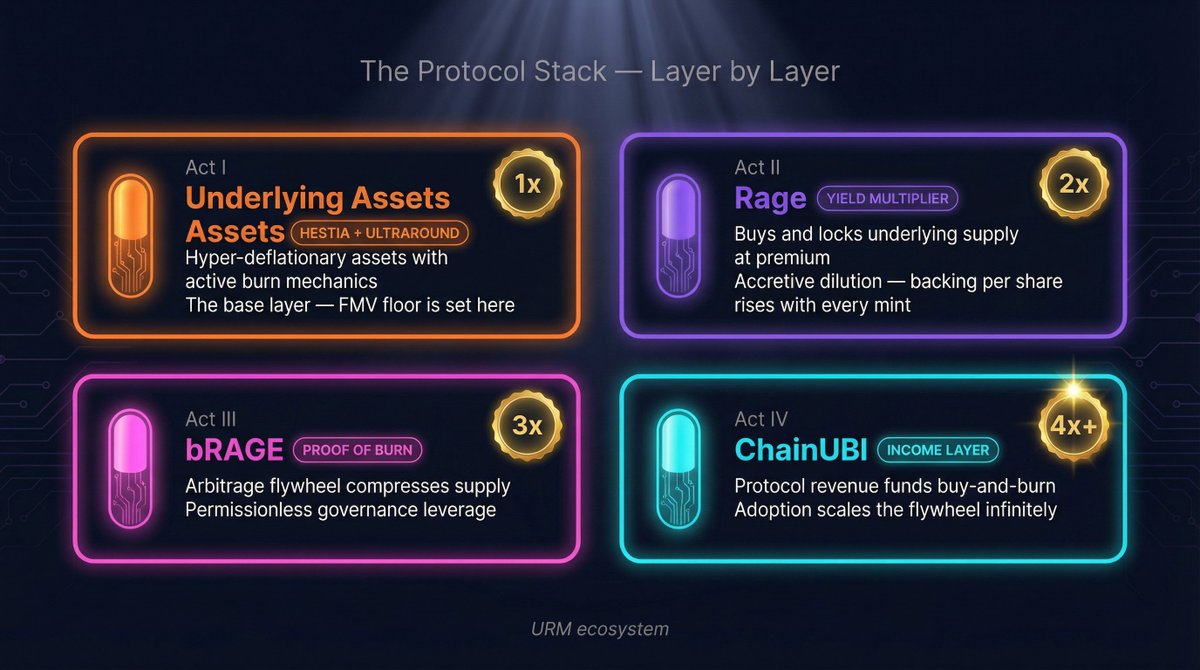 RAGE | Derivative Token on Base tweet media