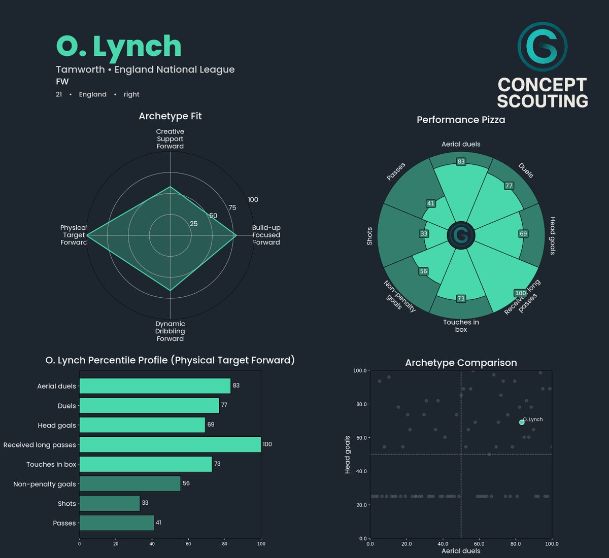 Scout Theory tweet media