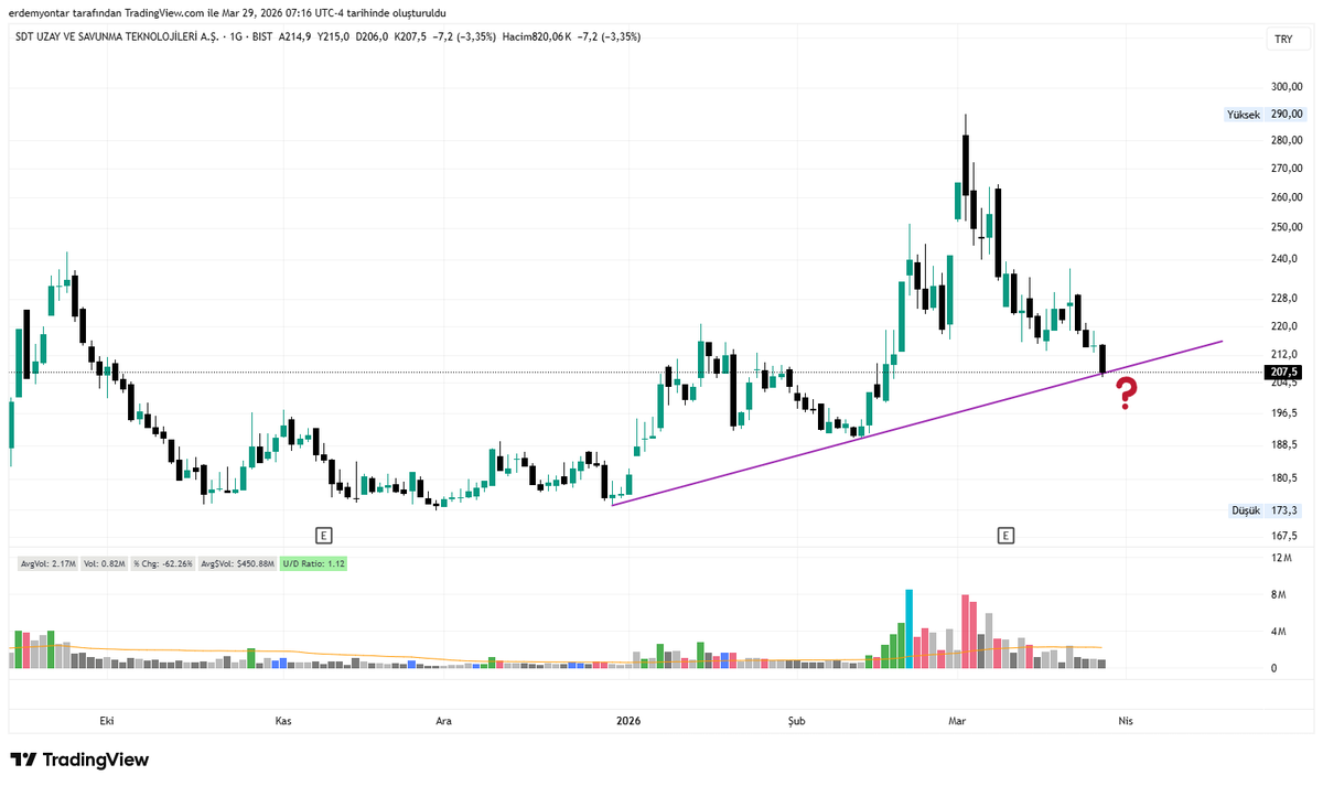 Erdem Yontar tweet media