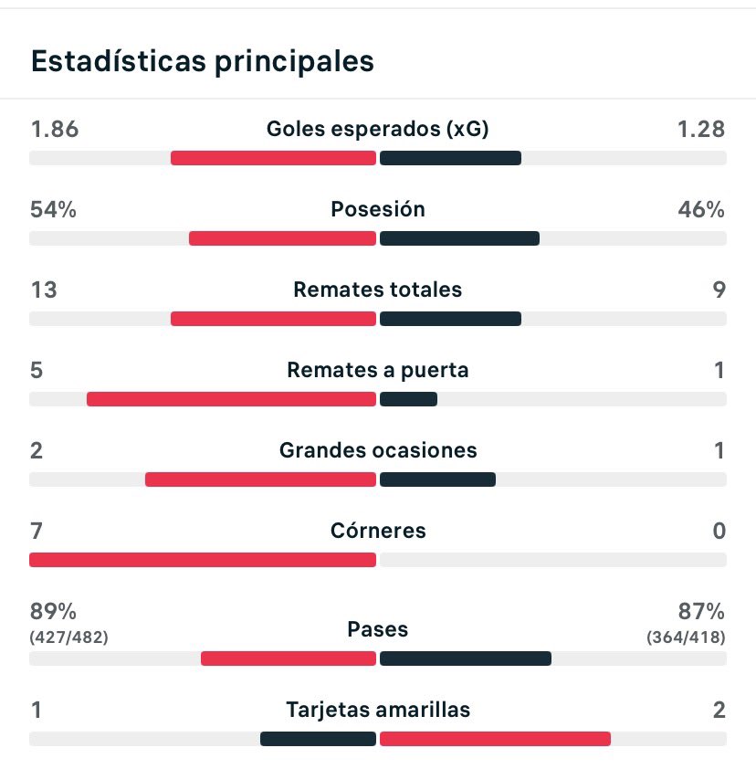 Arie Witjaksana Rasjidgandha 🇮🇩🇪🇸 tweet media