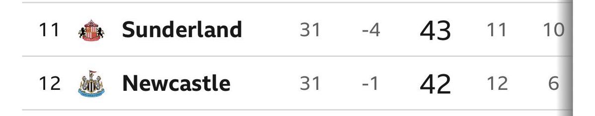 E-Sunderland tweet media