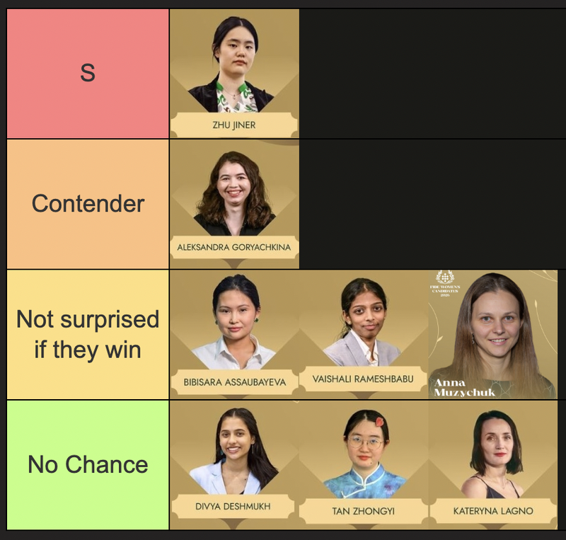 Women's Chess Coverage tweet media