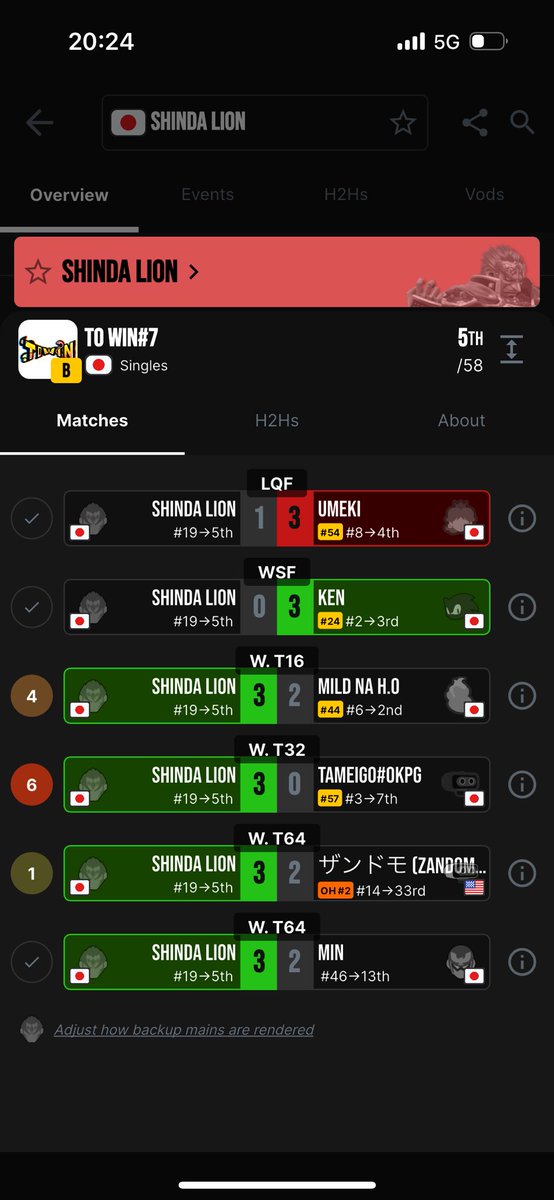 しんだ らいおん tweet media