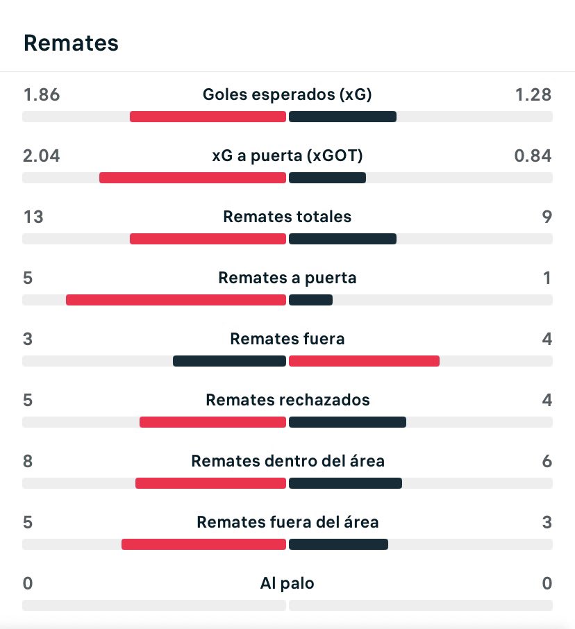 Arie Witjaksana Rasjidgandha 🇮🇩🇪🇸 tweet media