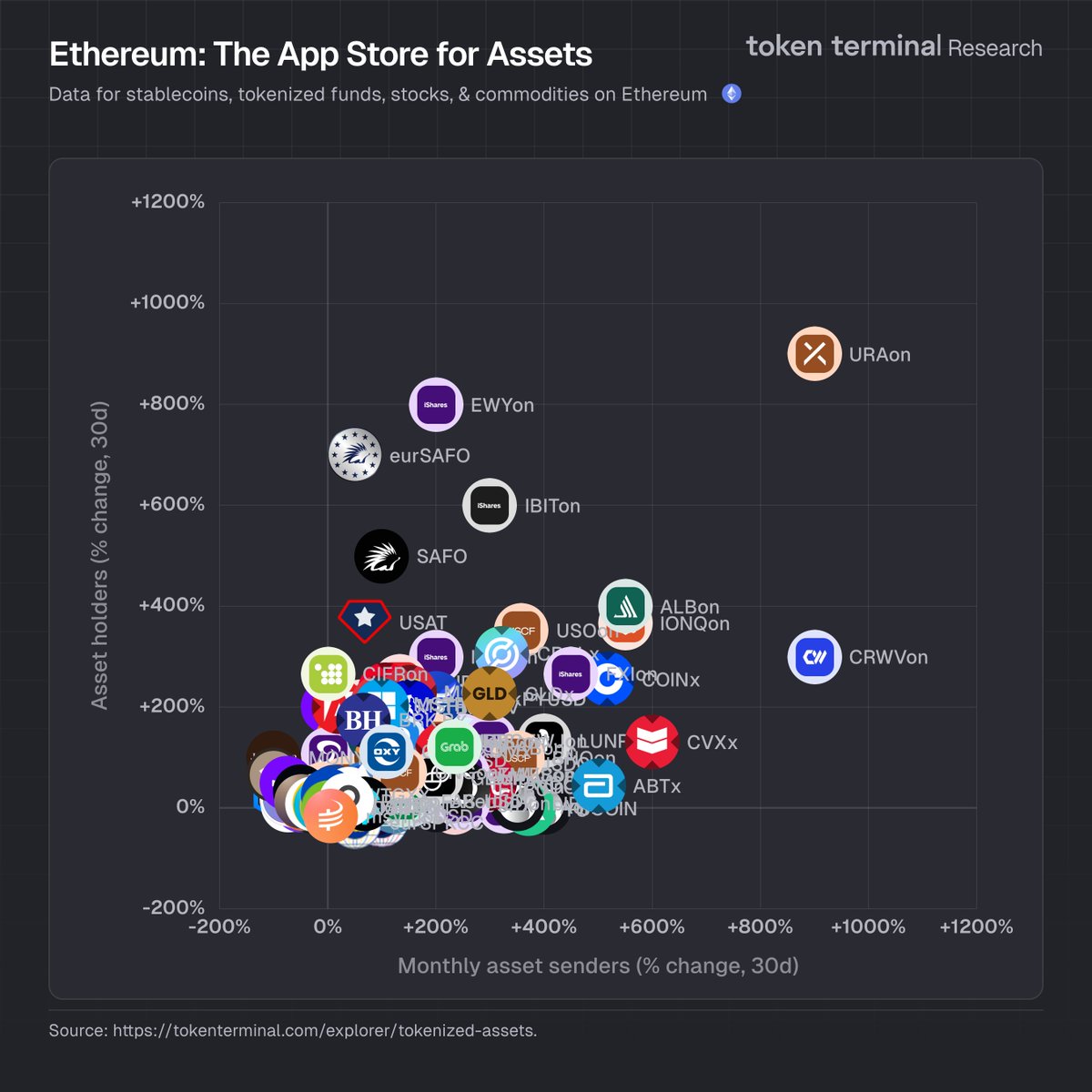 Token Terminal 📊 tweet media