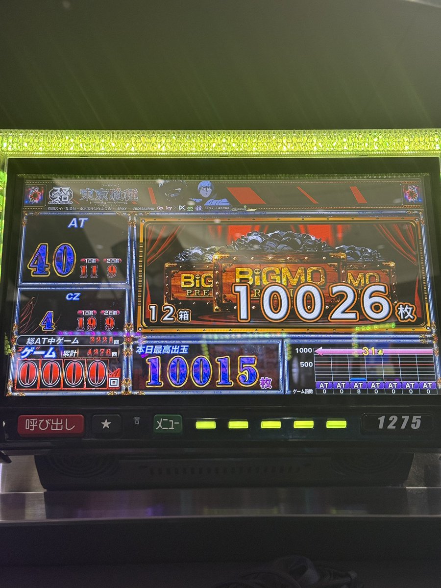 Juliet_rushia's tweet photo. 東京喰種㊗️初万枚
初めての56確、高設定の挙動がもうヤバすぎて、AT終わる気がしなかった。
ギリッギリで万枚届いてまじ感謝！
投資8000円/回収9200枚
タコ勝ち！！🐙
#東京喰種 https://t.co/k4GiXon41K