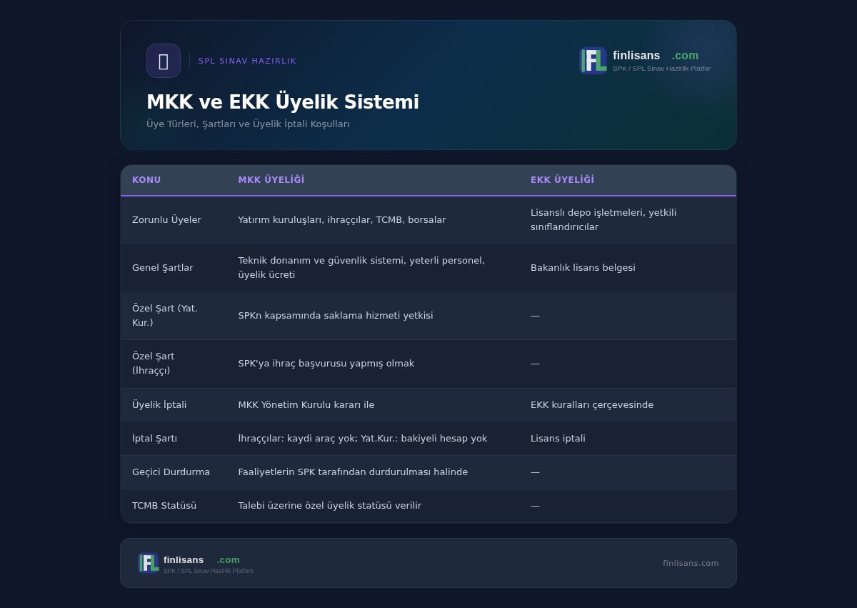 FinLisans tweet media