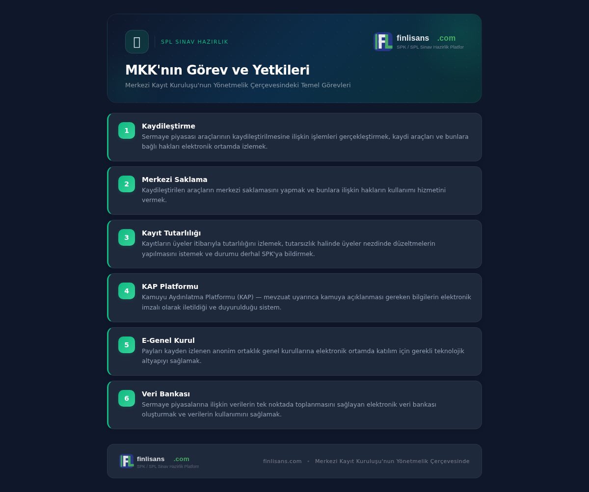 FinLisans tweet media