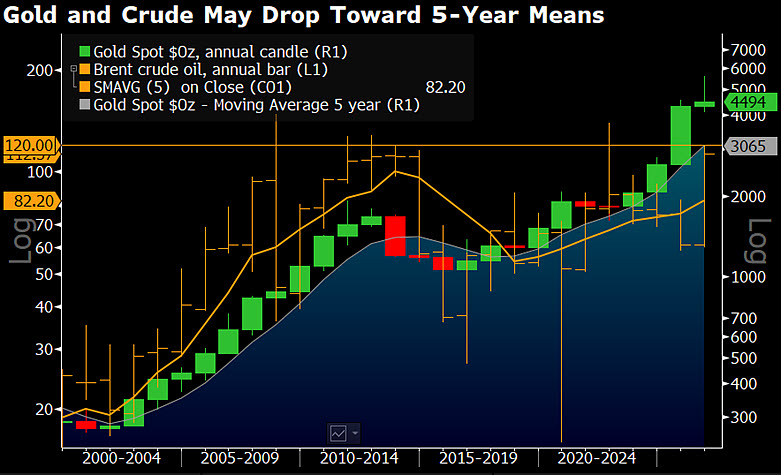 Mike McGlone tweet media