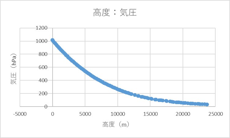 旭丘高校天文部 tweet media