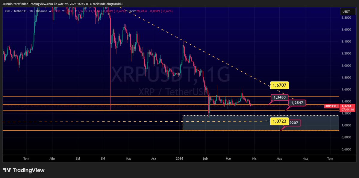 Kripto Cini tweet media