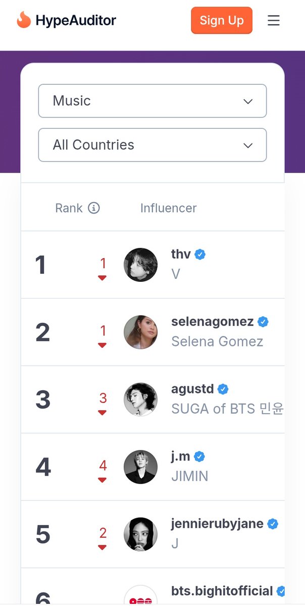 Taehyung India FB | •◡• tweet media