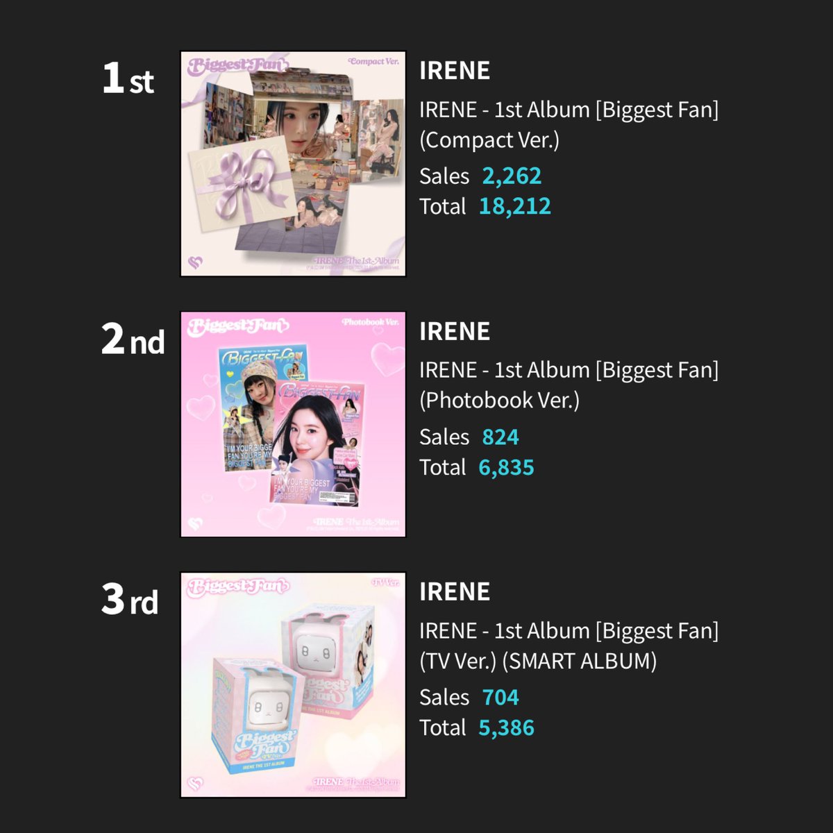 IRENE CHARTS tweet media