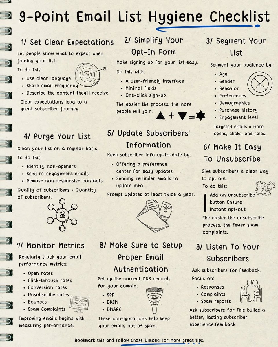 ecomchasedimond's tweet photo. 9-Point Email List Hygiene Checklist: https://t.co/HRnPk1zqma